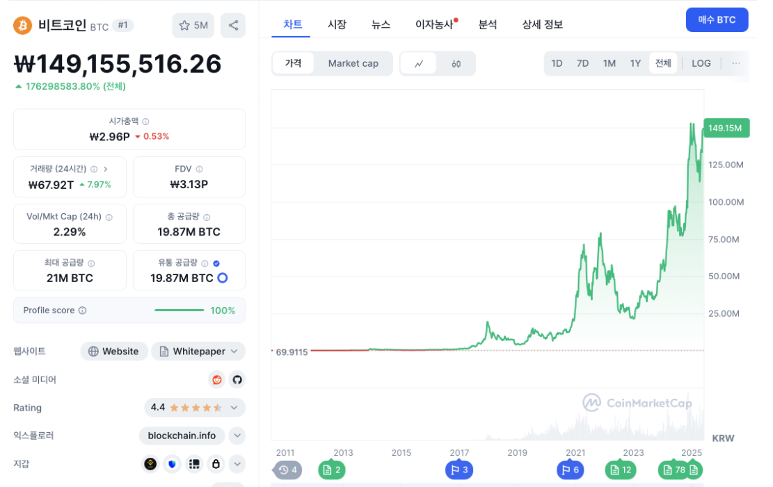 비트코인 가격 차트